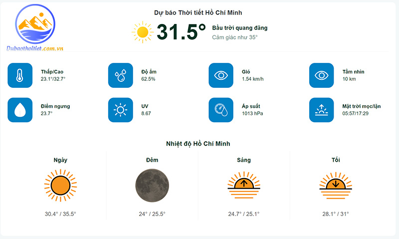 Tại sao cần phải xem dự báo thời tiết?
