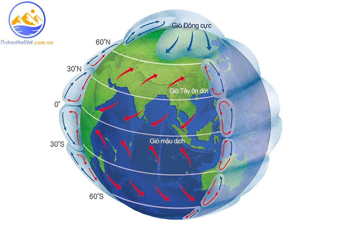 Gió là sự chuyển động của khí quyển